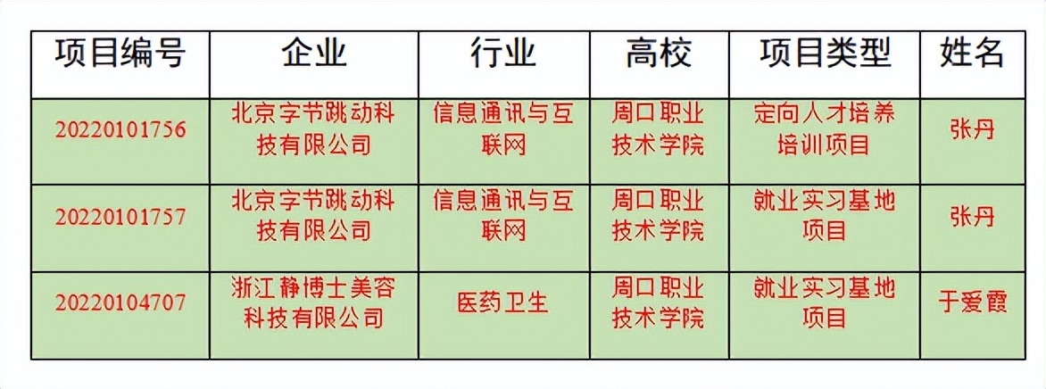 太阳成集团tyc33455三个供需对接就业育人项目获教育部立项